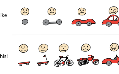 What is the Minimum Viable Product?
