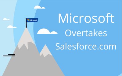 Microsoft Overtakes Salesforce.com – Forrester